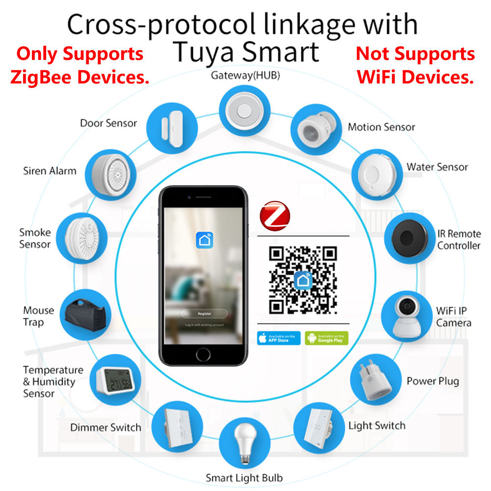 HomeKit ZigBee Gateway Hub Sma - مراجعة Diy Home Electronics وسعره