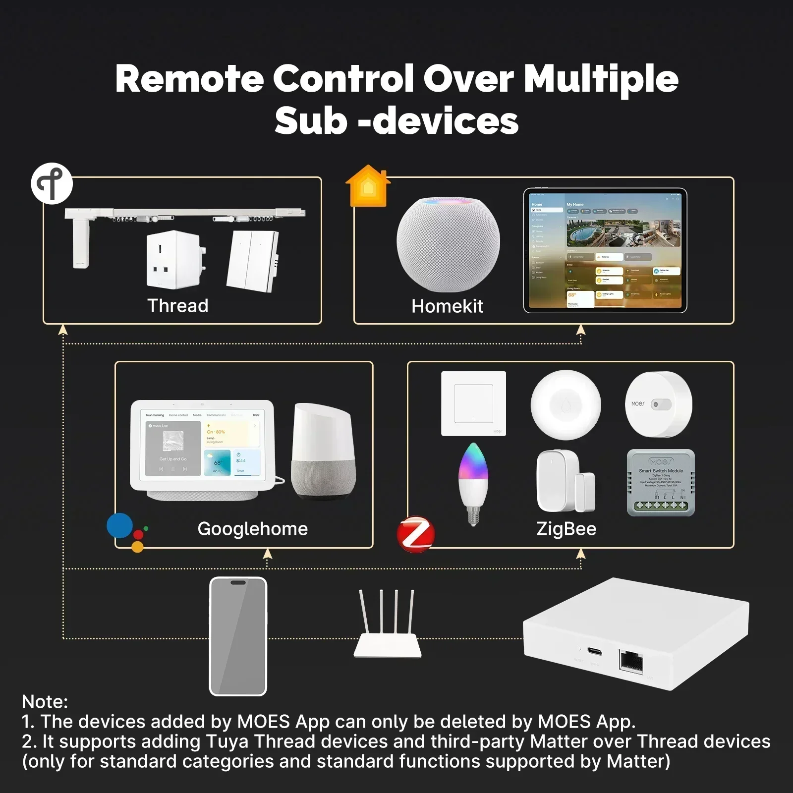 MOES Tuya Zigbee Matter Thread - مراجعة Diy Home Electronics وسعره