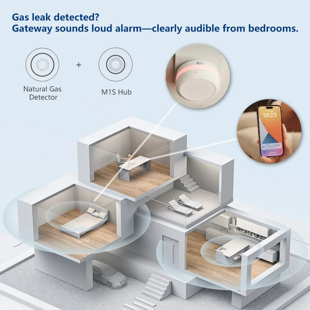 Aqara Natural Gas Detector Sma - مراجعة Diy Home Electronics وسعره