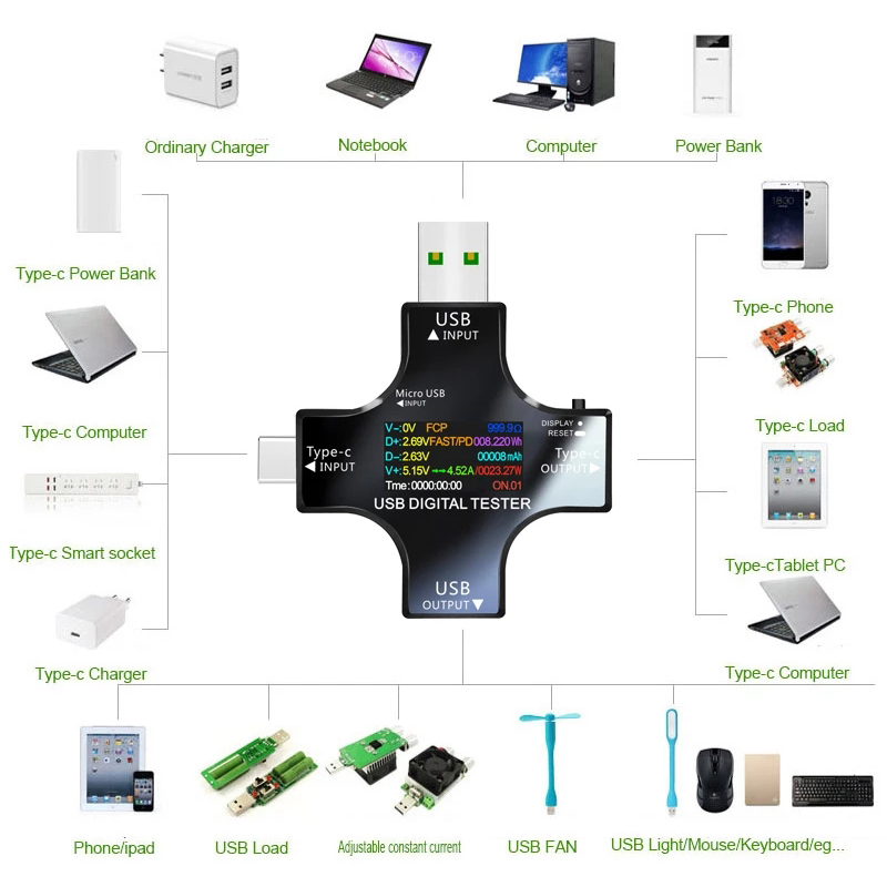 8.0A USB Tester DC Type-C PD D - مراجعة Logic Analyzer Usb وسعره