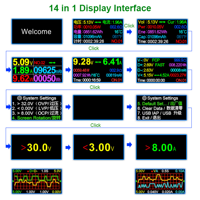 8.0A USB Tester DC Type-C PD D - مراجعة Logic Analyzer Usb وسعره