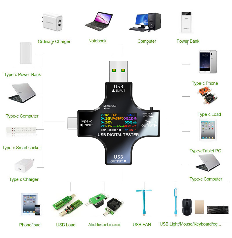 USB Tester DC Type-C PD Digita - مراجعة Logic Analyzer Usb وسعره
