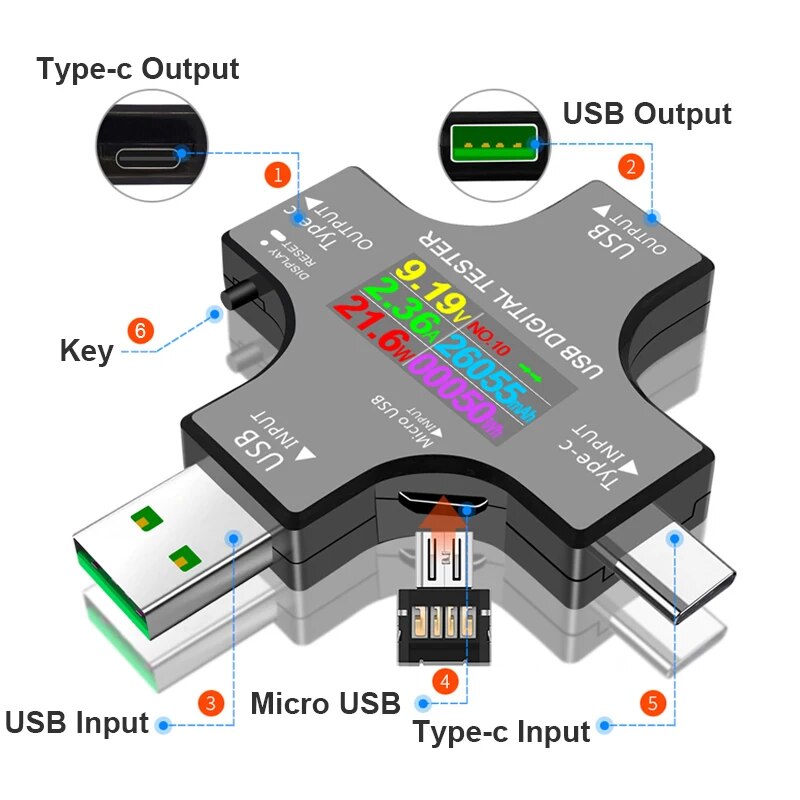 USB Tester DC Type-C PD Digita - مراجعة Logic Analyzer Usb وسعره