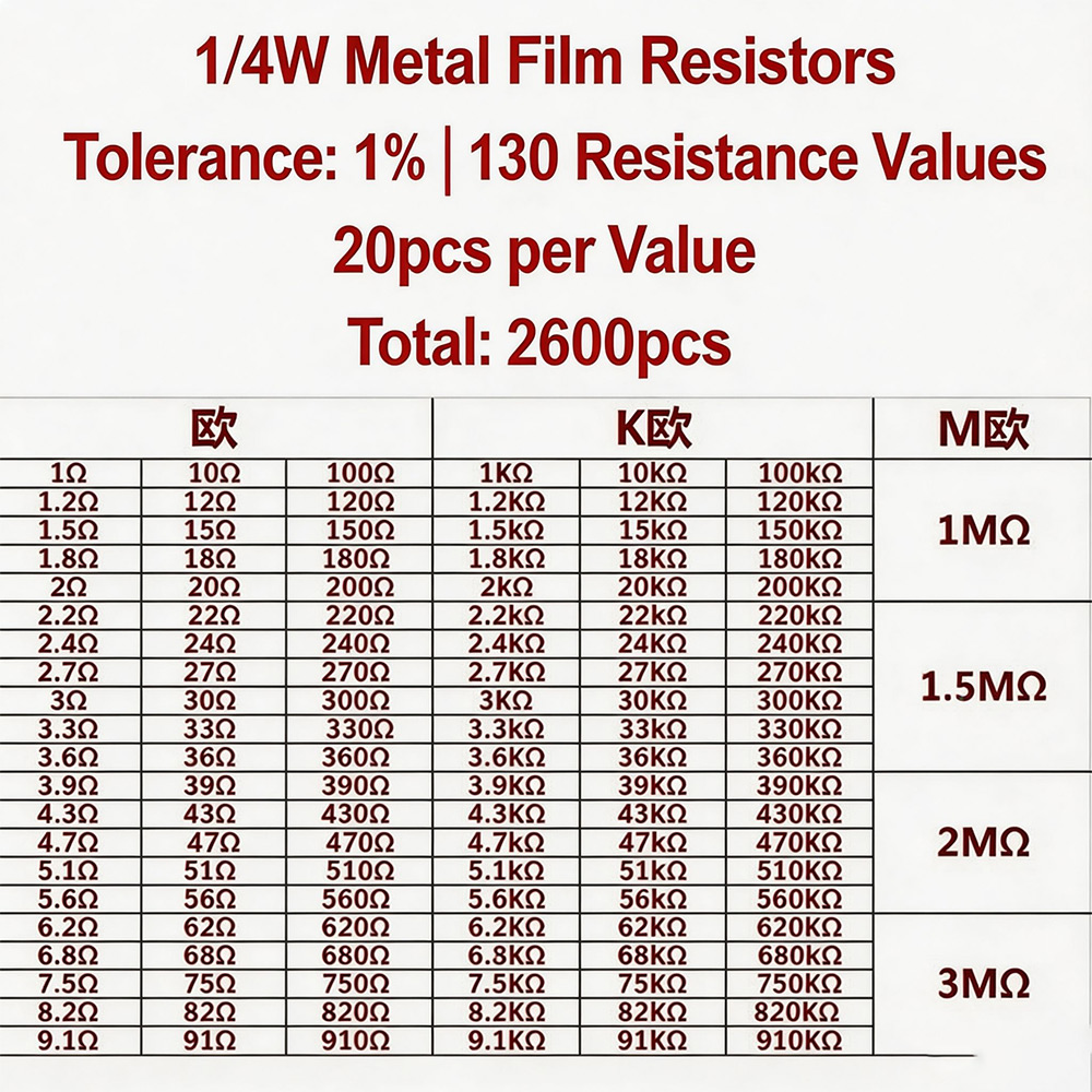 2600pcs Metal Film Resistors A - مراجعة Diy Electronics Components Kit وسعره