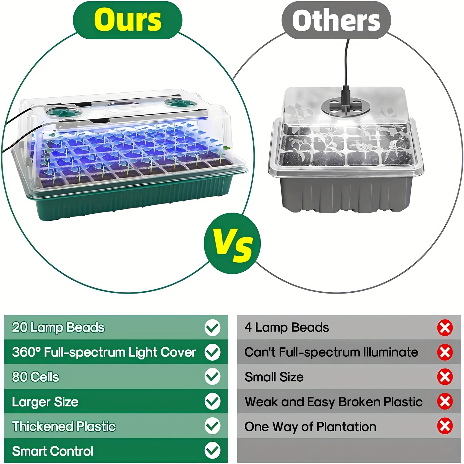 Seed Starter Trays With High D - مراجعة Led Assortment Kit وسعره