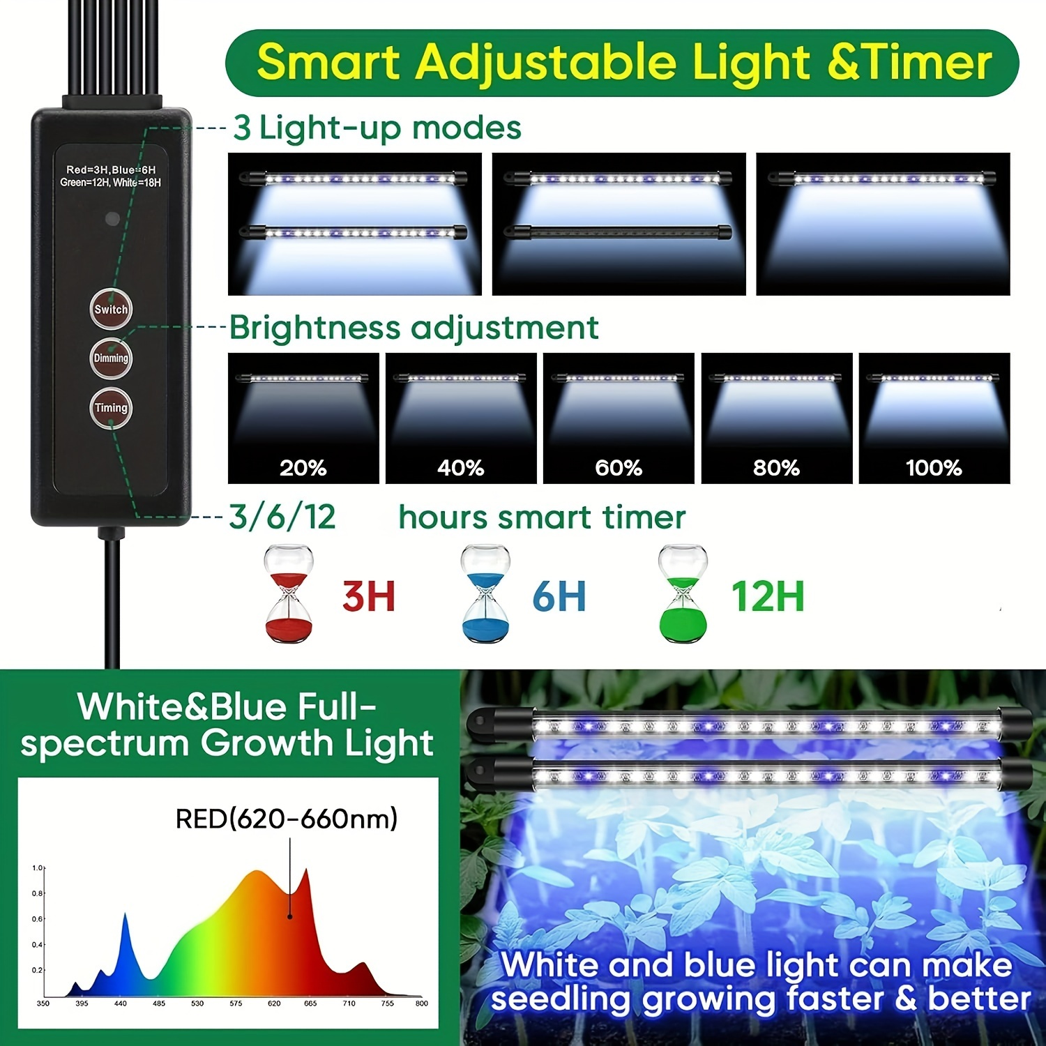 Seed Starter Trays With High D - مراجعة Led Assortment Kit وسعره